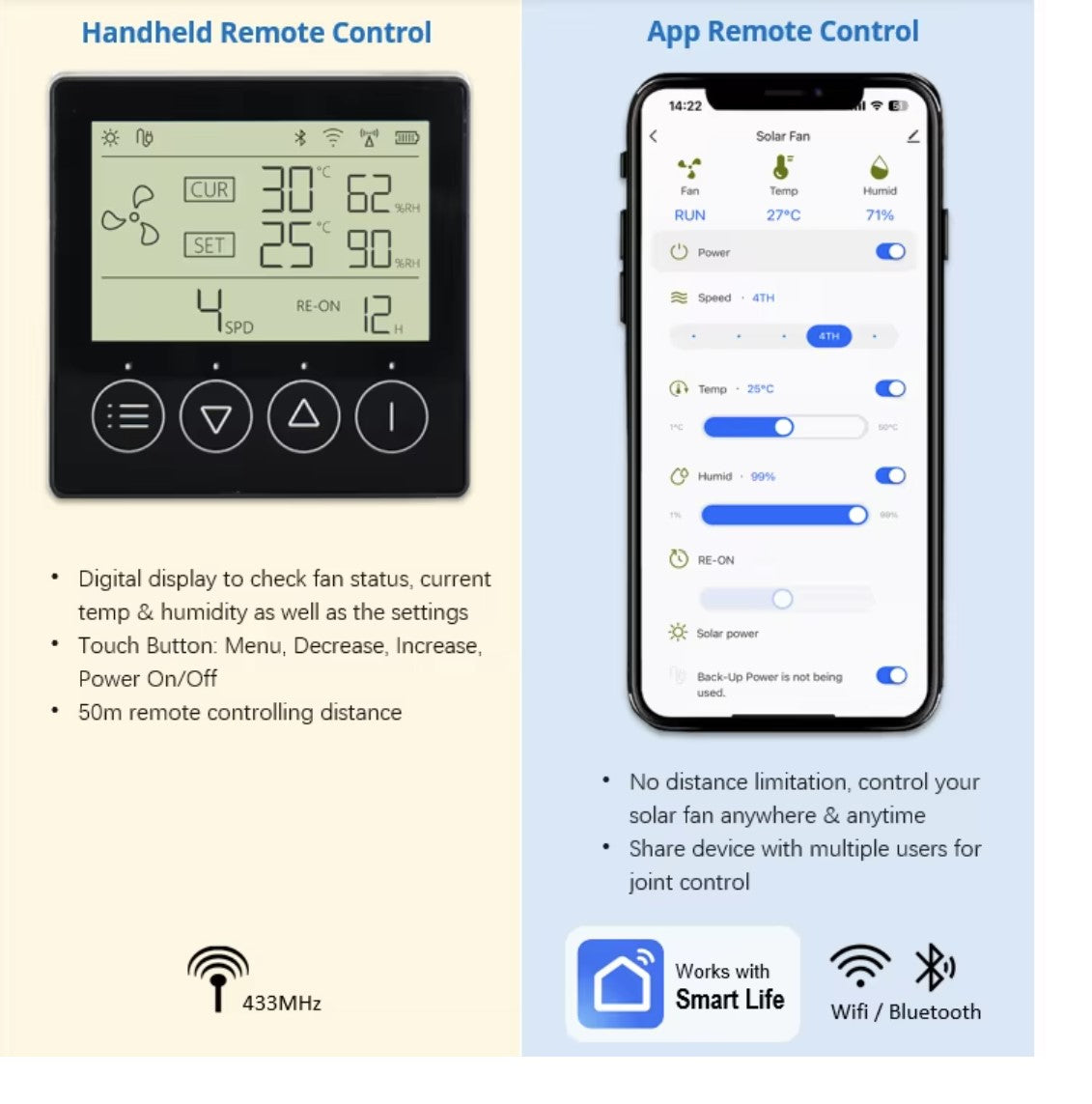Solar Roof Fan 25W Round Ventilator fully controlled with Wireless Remote or your Smartphone APP with AC/DC Adapter that can run Day and Night