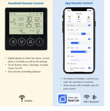 Solar Roof Fan 25W Round Ventilator fully controlled with Wireless Remote or your Smartphone APP with AC/DC Adapter that can run Day and Night